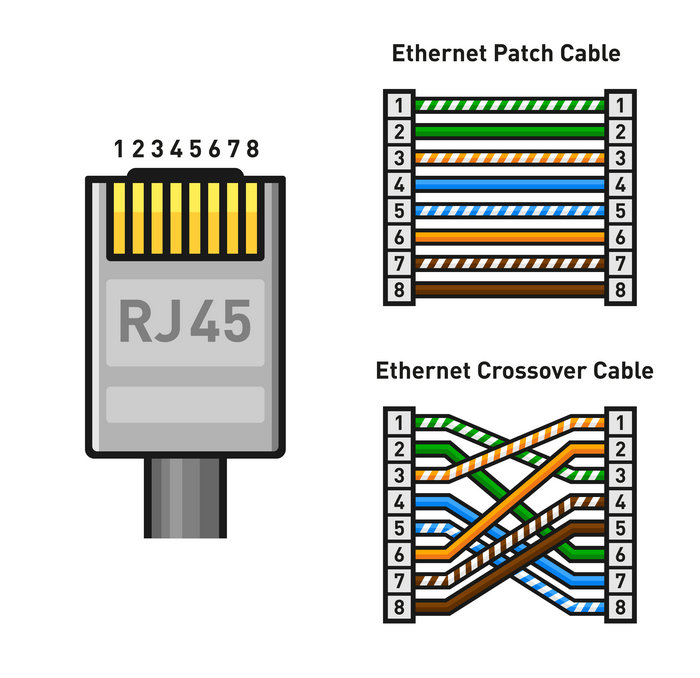 Ethernet-Kabelanschlüsse, Pinbelegungen und Ethercon